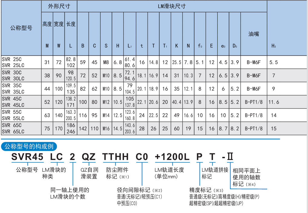 THK超重載荷高剛性型機(jī)床行業(yè)用SVRC導(dǎo)軌